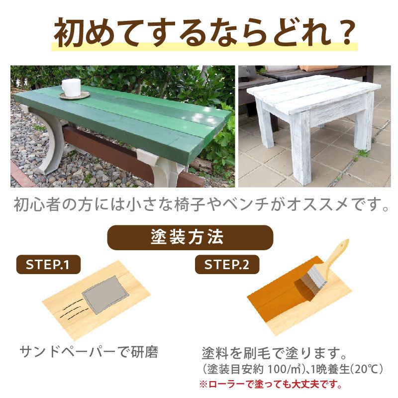 屋内・屋外用:14kg】ガードラックアクア 塗料 ペンキ 和信化学 屋内・屋外用:14kg】ガードラックアクア 塗料 ペンキ 和信化学