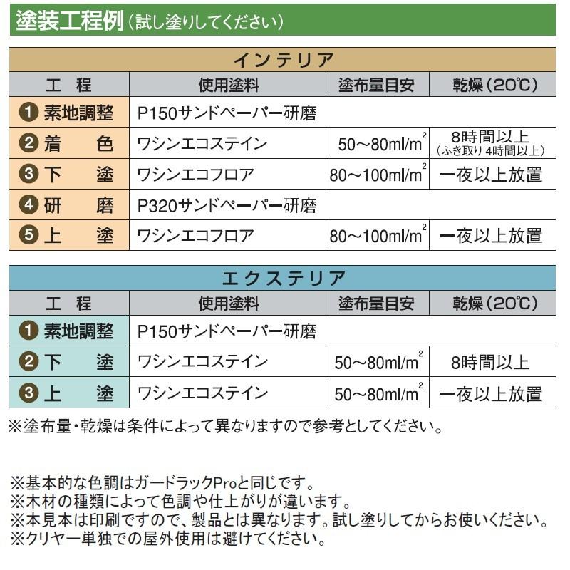溶剤系塗料 顔料系オイルステイン ワシンエコステイン メープル 14l 油性顔料系着色剤 無鉛 低臭 耐候性抜群 和信化学工業 取寄商品 8 染料 塗料のカラーマーケット 通販 Yahoo ショッピング