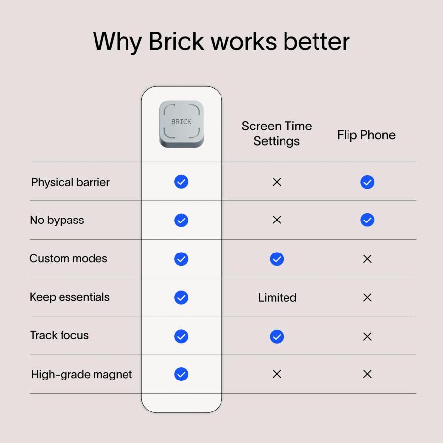 The Brick スマホ依存対策 スマートフォンアクセスブロッカー スマホ