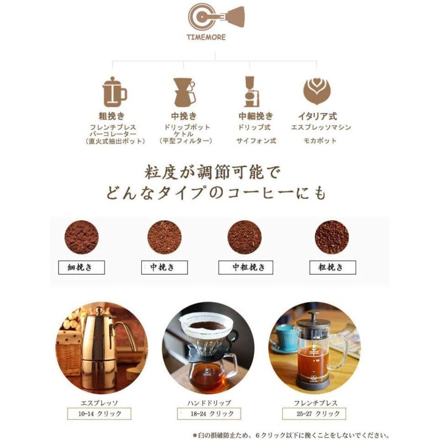 日本未発売タイムモア TIMEMORE 栗子C2 白 ステンレス臼 粗さ調整可能