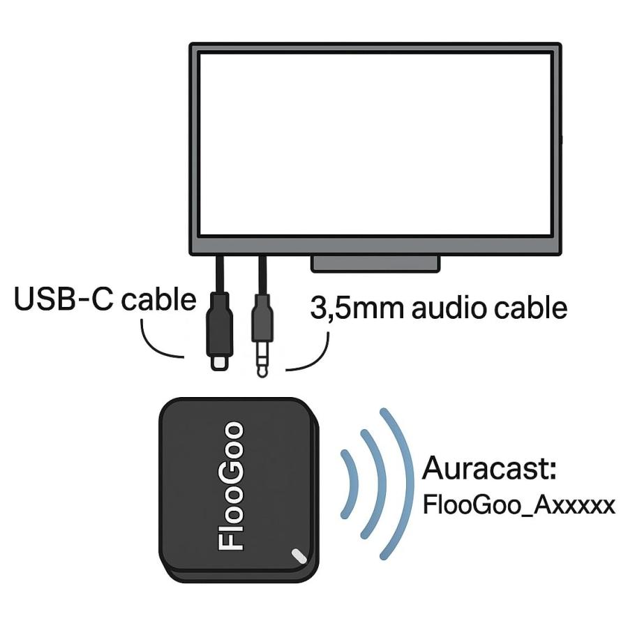 FlooGoo FMA121 Bluetooth 5.4 LEオーディオ Auracast