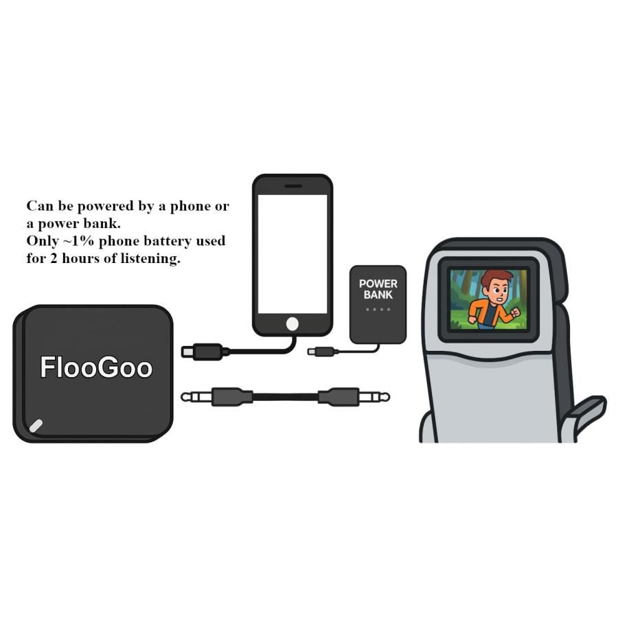 FlooGoo FMA121 Bluetooth 5.4 LEオーディオ Auracast