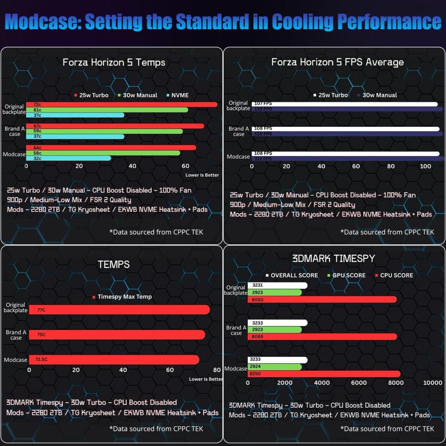 HandheldDIY Modcase for ROG Ally バックプレートアクセサリー 熱管理