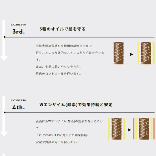 ビーファースト アプロ エンザイムプロ 4th 180ml : color story