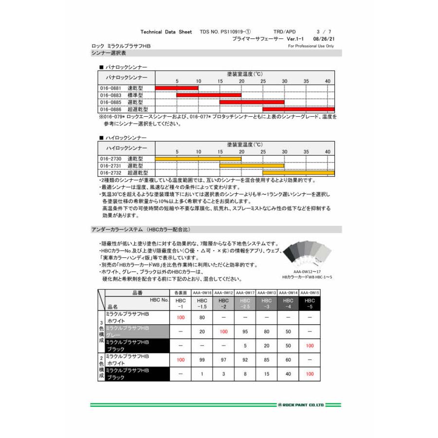 ロックペイント ミラクルプラサフHB (ホワイト) 硬化剤セット 202-1910