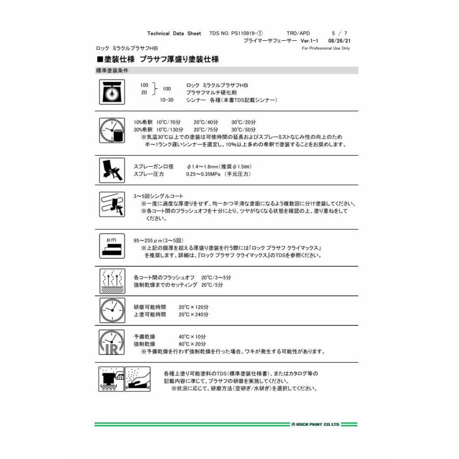 ロックペイント ミラクルプラサフHB (ホワイト) 硬化剤セット 202-1910