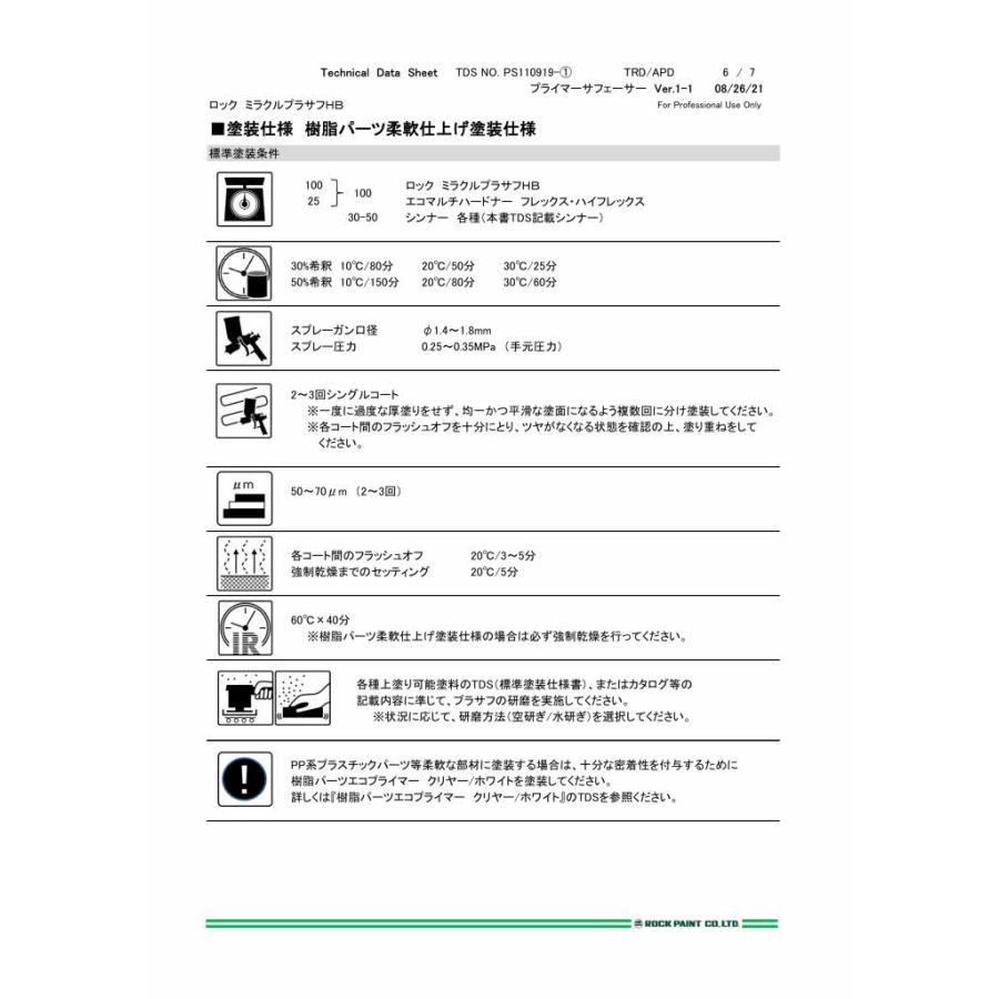 ロックペイント ミラクルプラサフHB (ホワイト) 硬化剤セット 202-1910