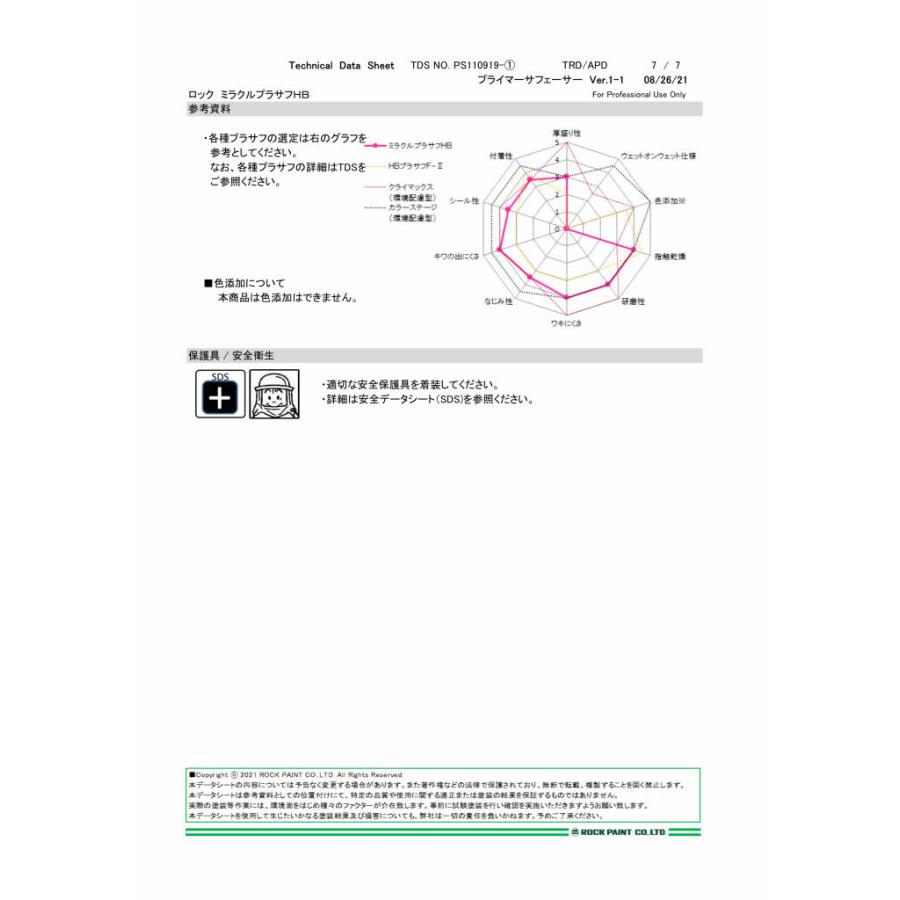 ロックペイント ミラクルプラサフHB (ホワイト) 硬化剤セット 202-1910