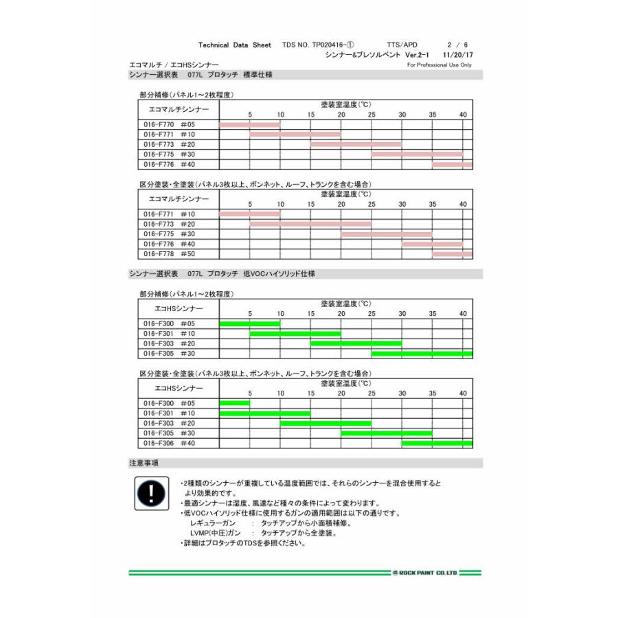 ロックペイント 016-F773 エコマルチシンナー＃20 16L : カラー