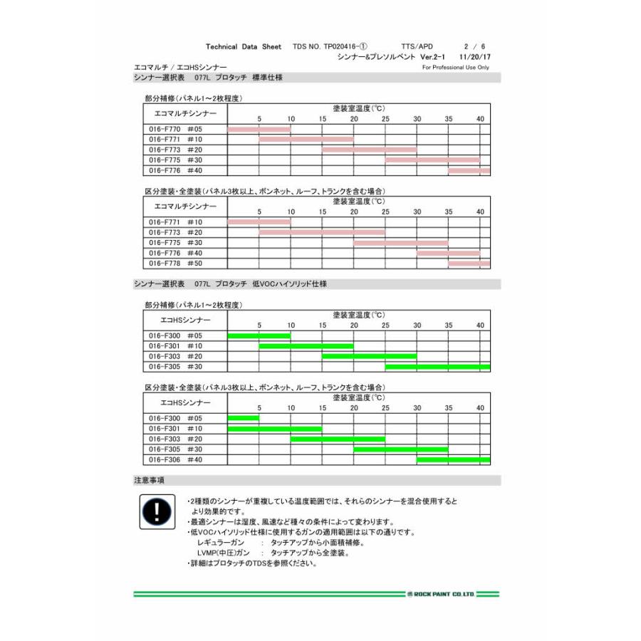 ロックペイント　016-F778　エコマルチシンナー＃50　16L