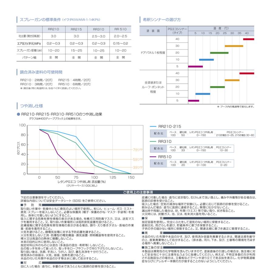関西ペイント　RRクリヤー 510 16L Amazon | 関西ペイント レタン PG エコ RR 510 クリヤー 16L / 5:1