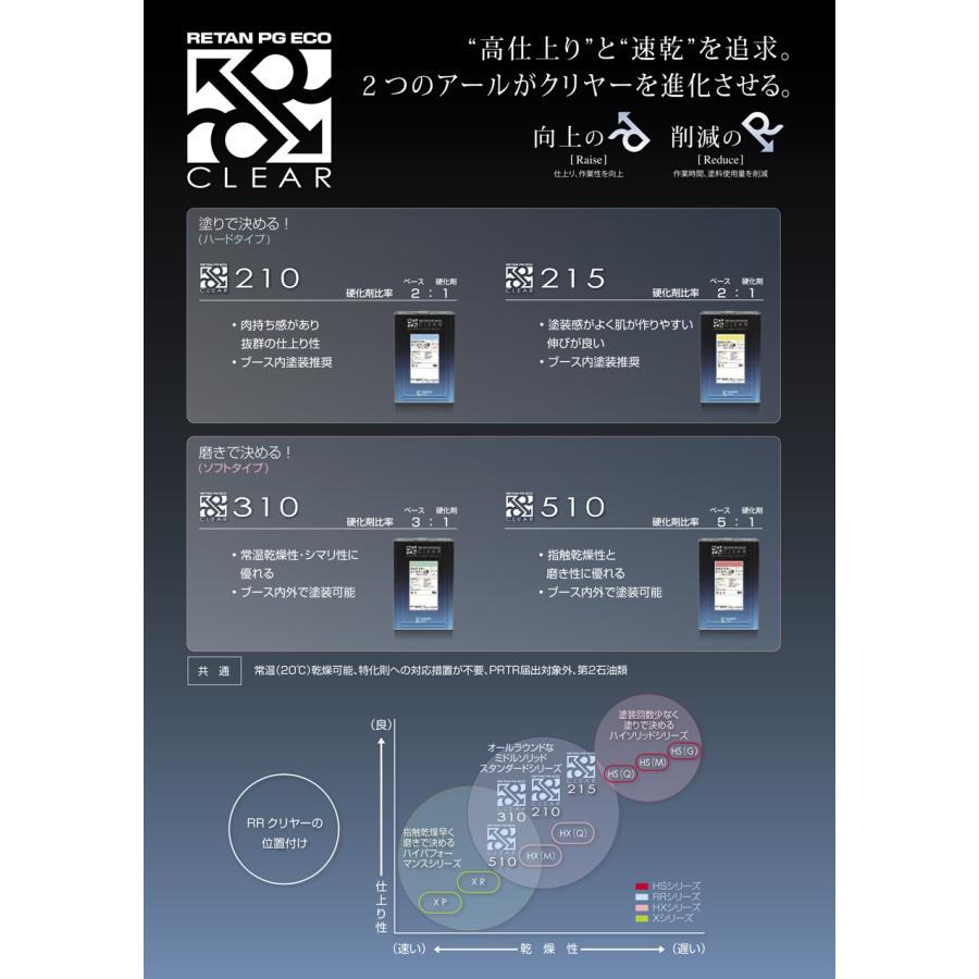 関西ペイント レタンPGエコ RRクリヤー310 ベース2 16L 381