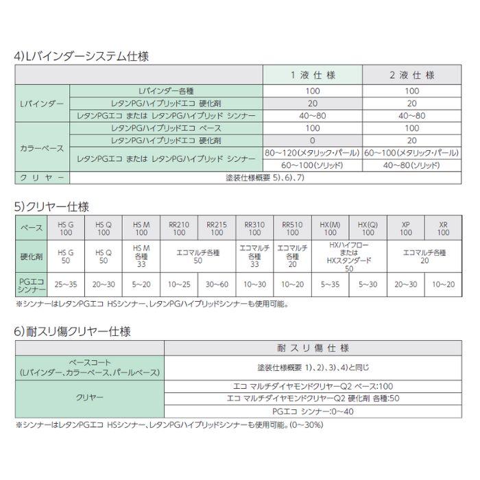 関西ペイント レタンPGハイブリッドエコ 208 サンM コンク極粗目