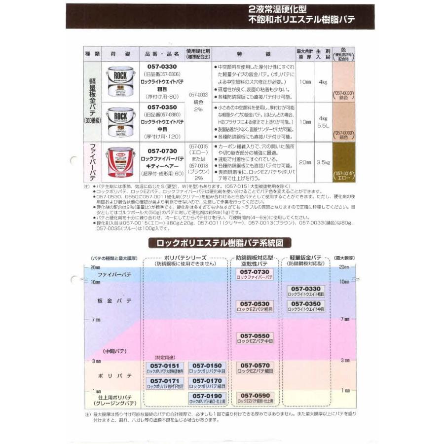 Amazon | ロックペイント ロック金属用ポリパテ 中目 薄付け用
