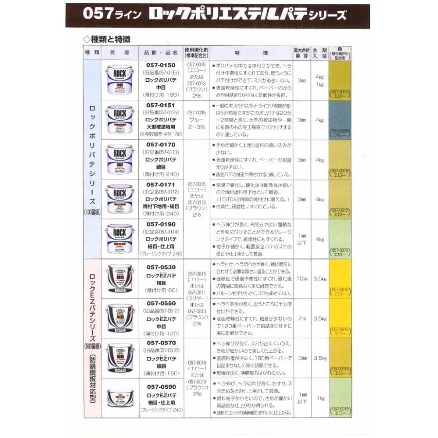 ロックペイント ロックポリパテ 硬化剤セット 057-0150 中目 主剤1Kg