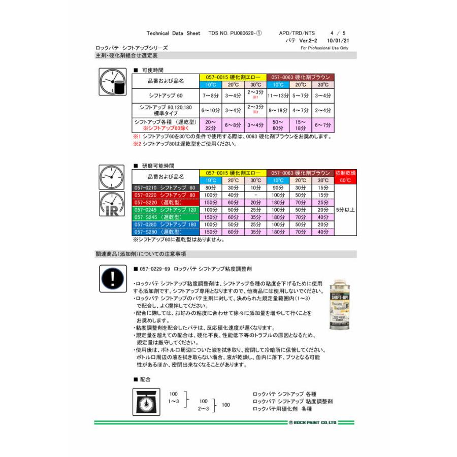 ロックペイント 057-0220 ロックパテ シフトアップ80 主剤 2Kg