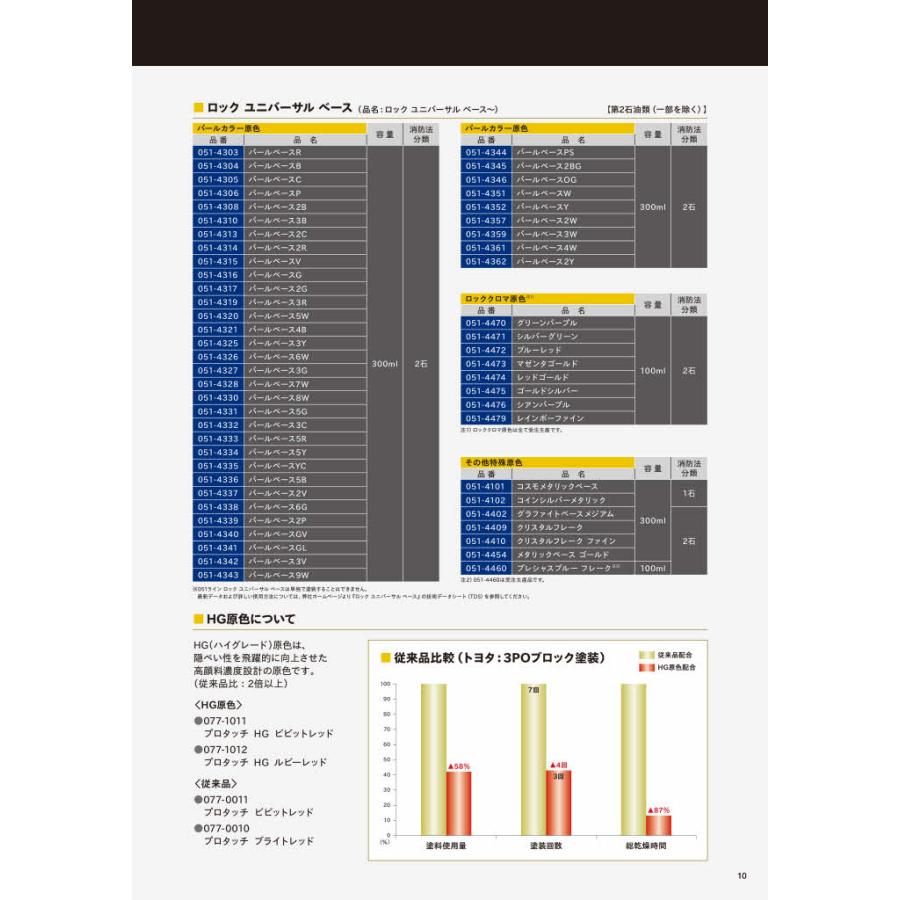 ロックペイント 077-0010 プロタッチ ブライトレッド 0.9Kg