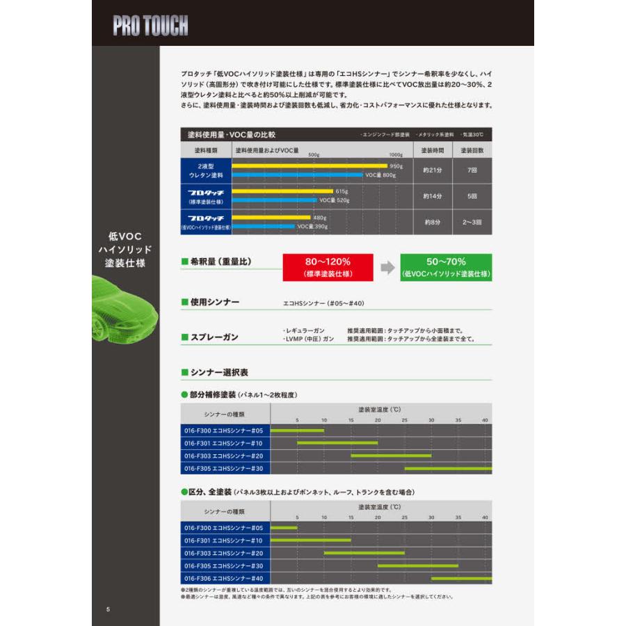 ロックペイント 077-0010 プロタッチ ブライトレッド 0.9Kg