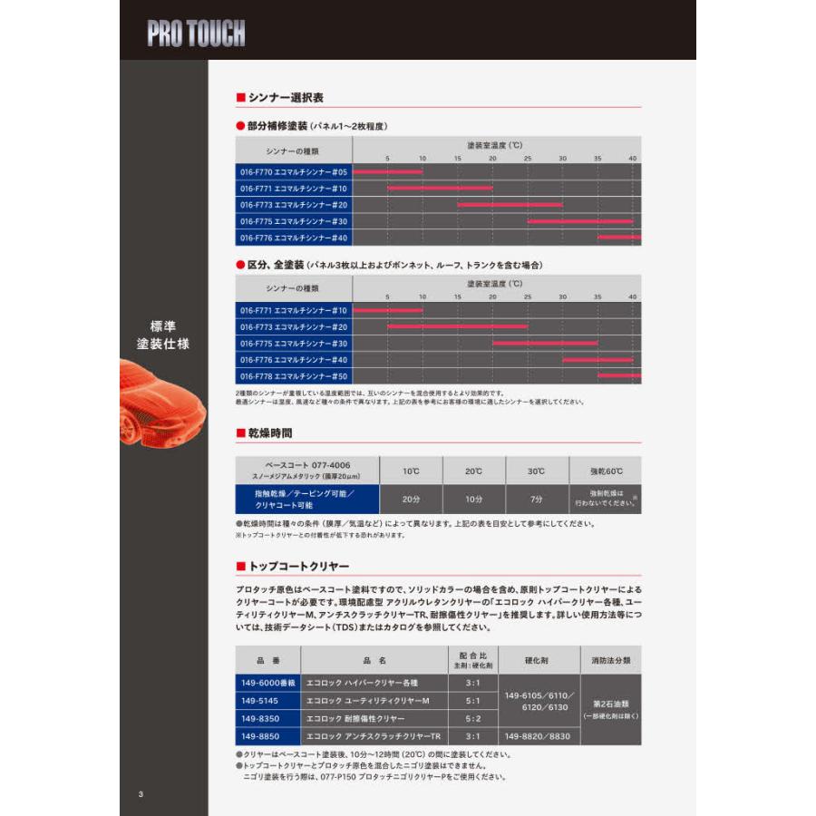 ロックペイント 077-0079 プロタッチ シアニンブルー 0.9Kg : カラー