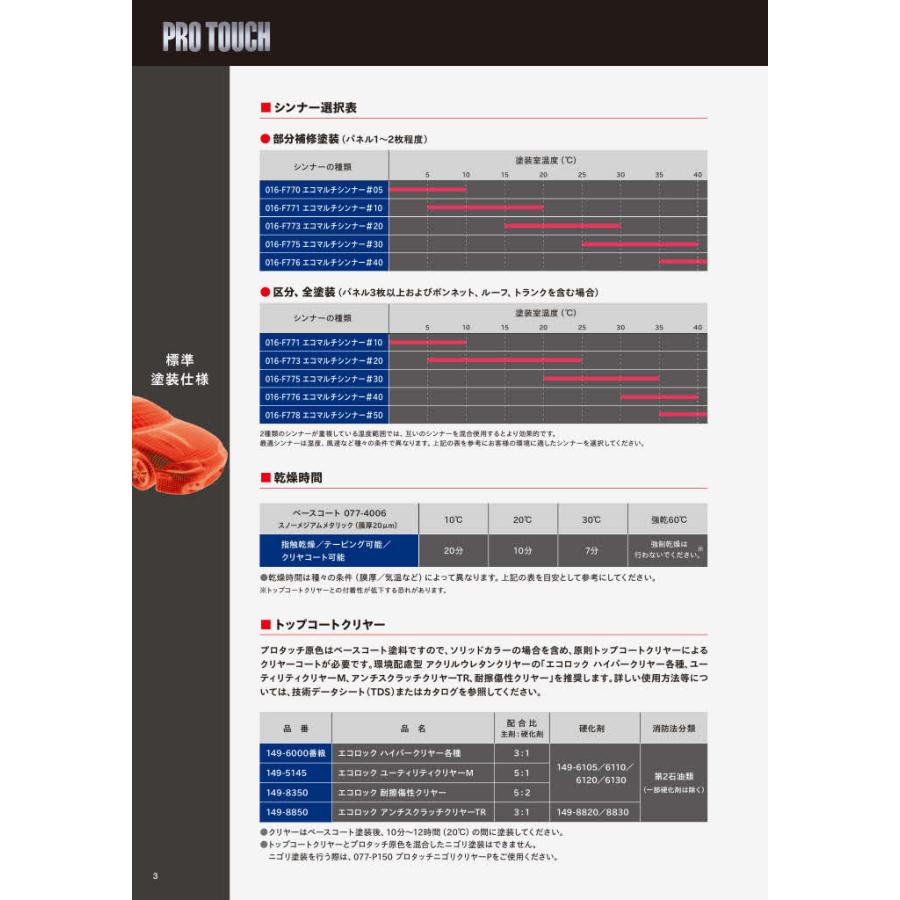 ロックペイント 077-0234 プロタッチ ブラック 3.6Kg｜colortrim｜05