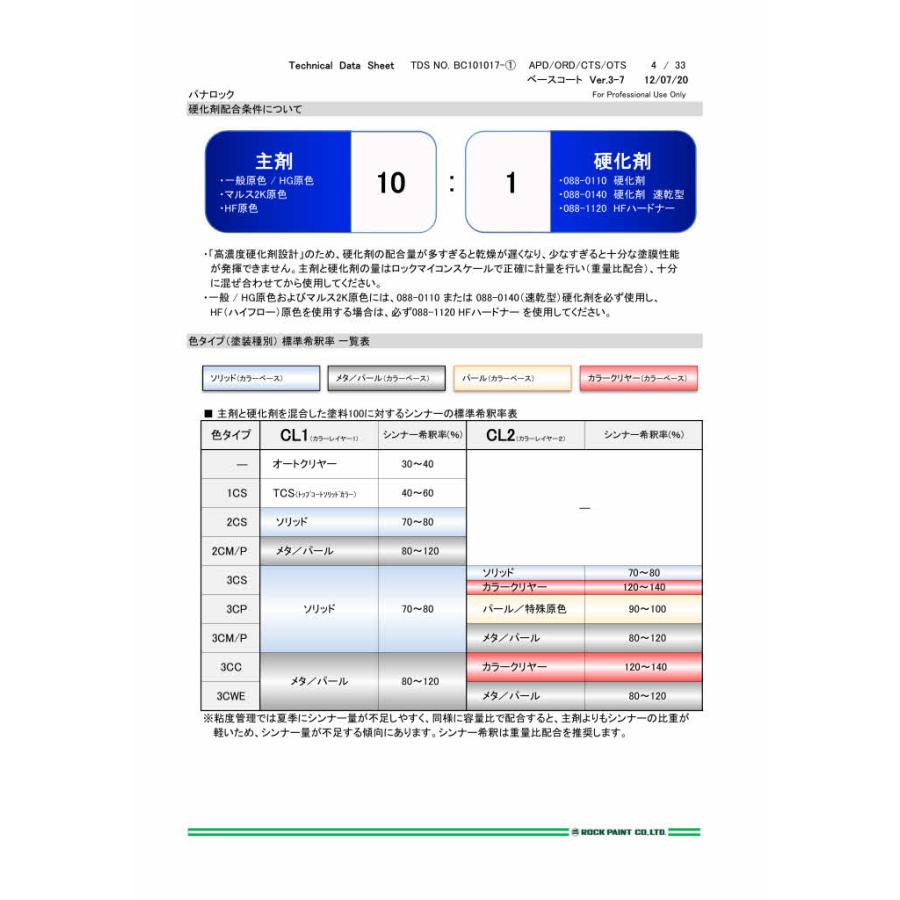 ロックペイント 088-0110 パナロック硬化剤 4Kg : カラートリム - 通販