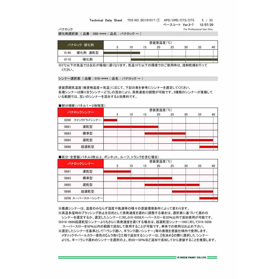 ロックペイント 088-0110 パナロック硬化剤 4Kg : カラートリム - 通販