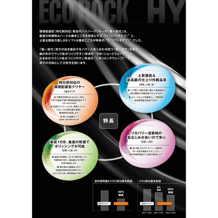 ロックペイント 149-6150 エコロック ハイパークリヤーS 16Kg : カラー