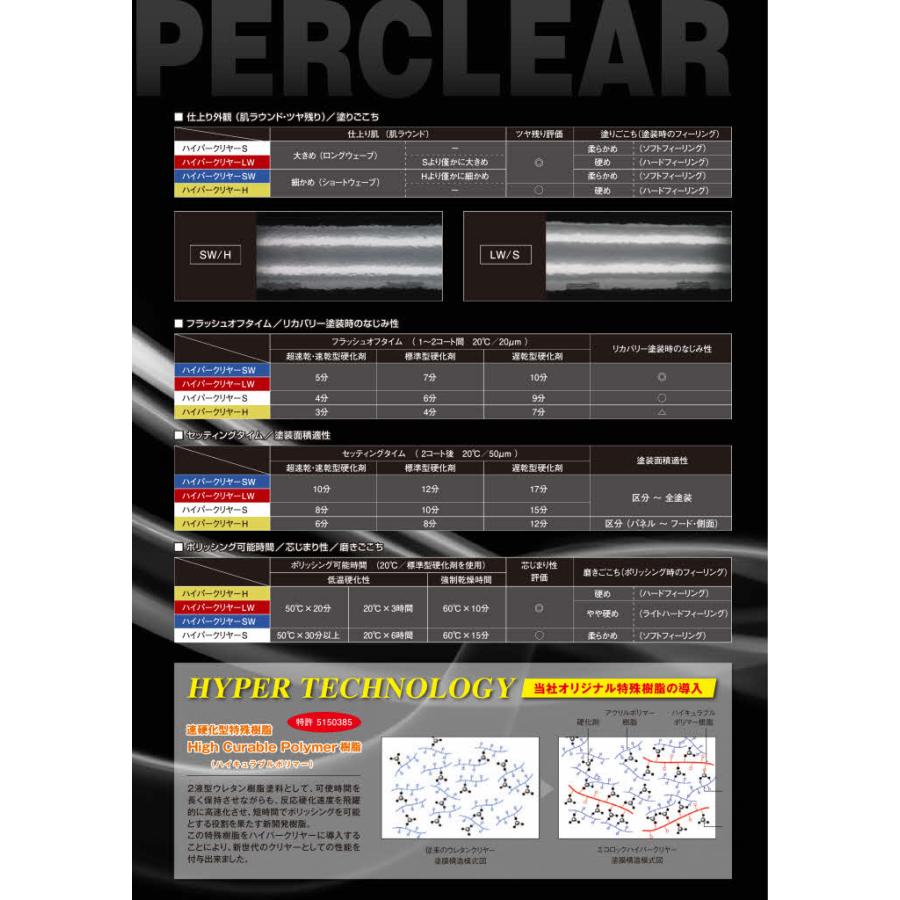 ロックペイント 149-6250 エコロック ハイパークリヤーLW 16L ロックペイント 149-6250 エコロック ハイパークリヤーLW 16L
