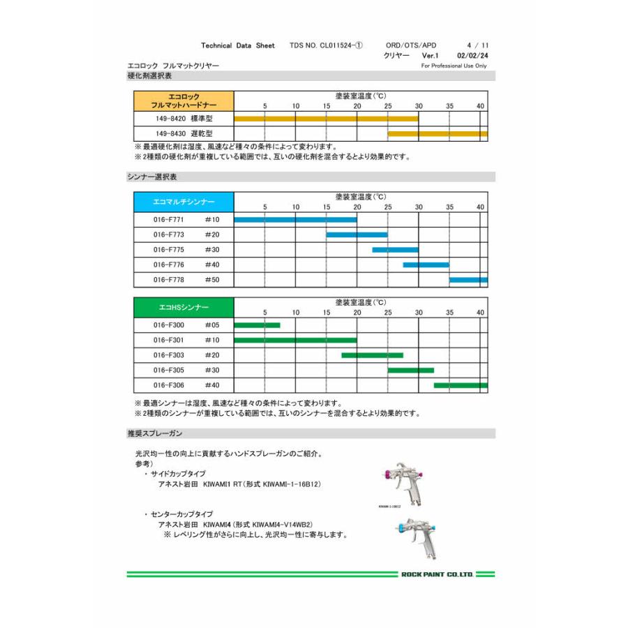 ロックペイント 149-8430 エコロック フルマットハードナー 遅乾型 0.25kg｜colortrim｜07