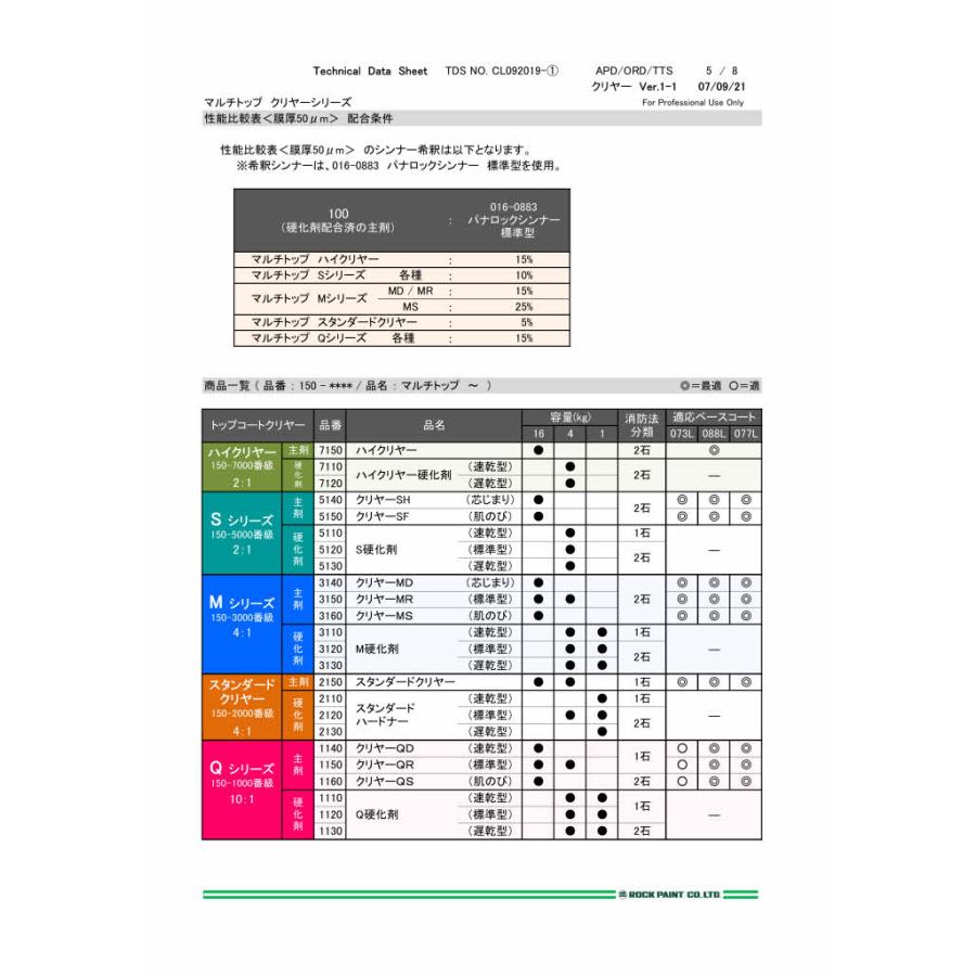 ロックペイント 150-1150 マルチトップ クリヤーQR (標準型) 4Kg 主剤｜colortrim｜06
