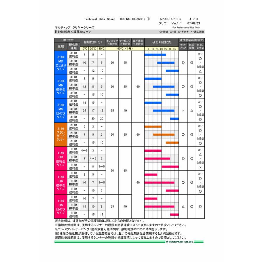 (硬化剤セット) ロックペイント 150-1150 マルチトップ クリヤーQR (標準型) 1Kg と 150-1120 マルチトップQ硬化剤 100gセット｜colortrim｜05