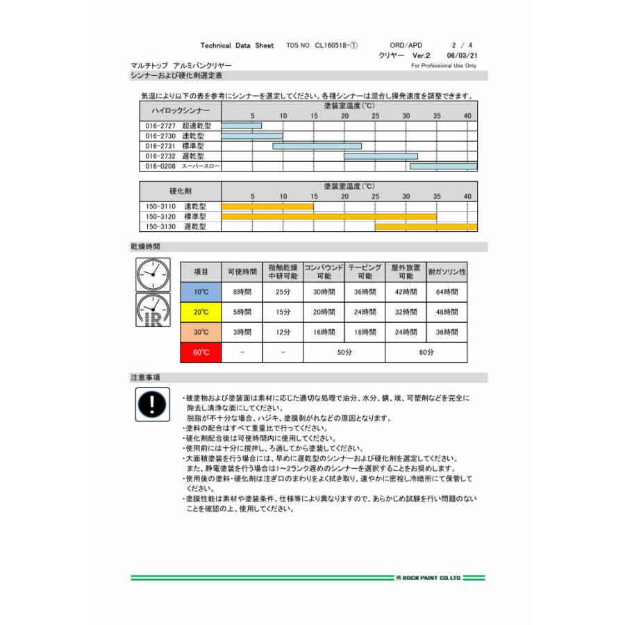 ロックペイント 150-2155 マルチトップ アルミバンクリヤー 16Kg