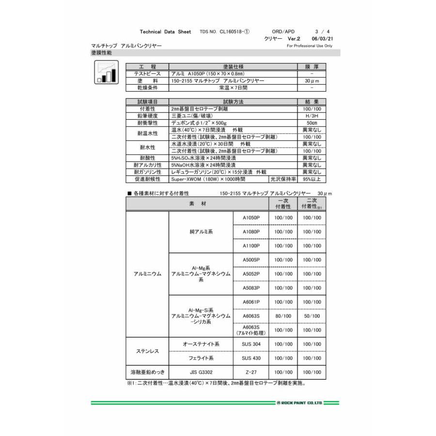 ロックペイント 150-2155 マルチトップ アルミバンクリヤー 16Kg