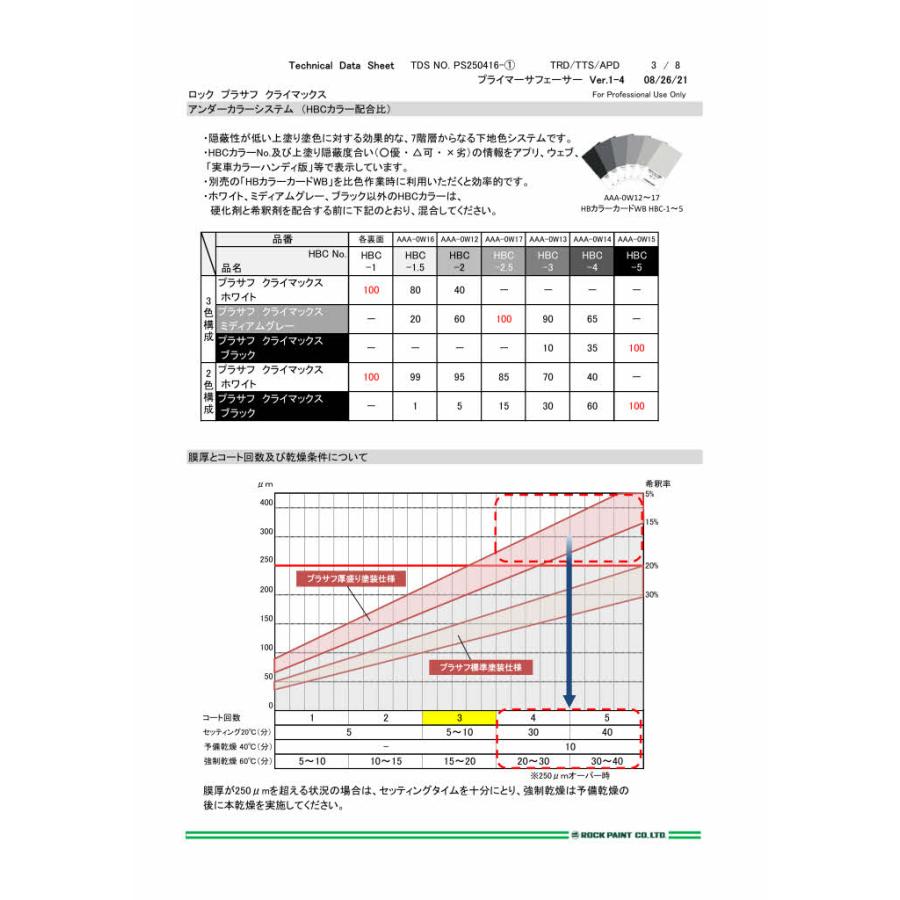 ロックペイント 202-6910 ロックプラサフ クライマックス（ホワイト