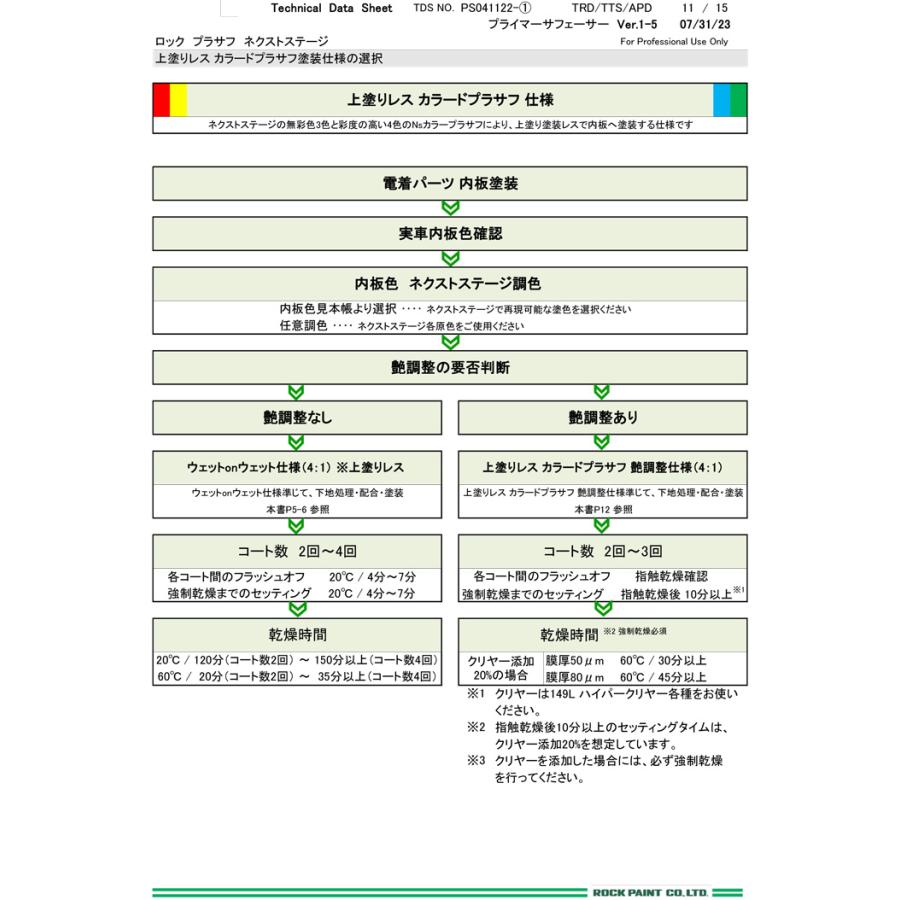 ロックペイント 202-8940 ロック プラサフ ネクストステージ