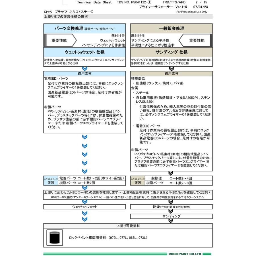 ロックペイント 202-8940 ロック プラサフ ネクストステージ