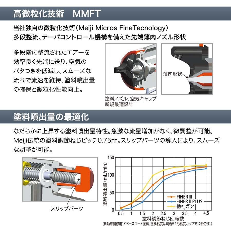 FINER III 4GF-Uカップ レギュレータMAR セット 明治機械製作所 口径1.4mm 自動車補修専用ハンドスプレーガン ファイナー3 meiji　