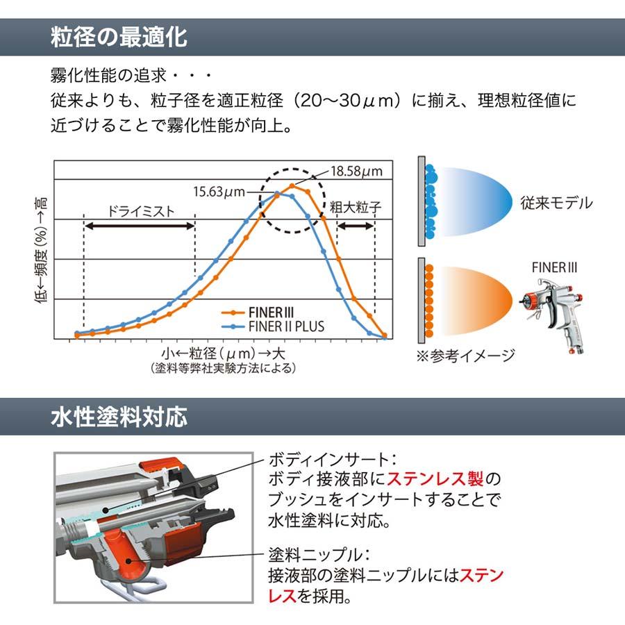 FINER III 4GF-Uカップ レギュレータMAR セット 明治機械製作所 口径1.4mm 自動車補修専用ハンドスプレーガン ファイナー3 meiji　