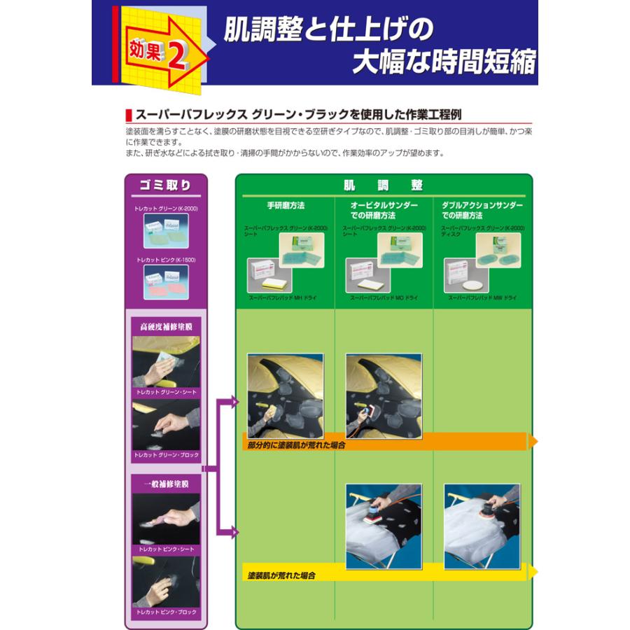 コバックス スーパーバフレックス グリーンシート K-2000 (7317