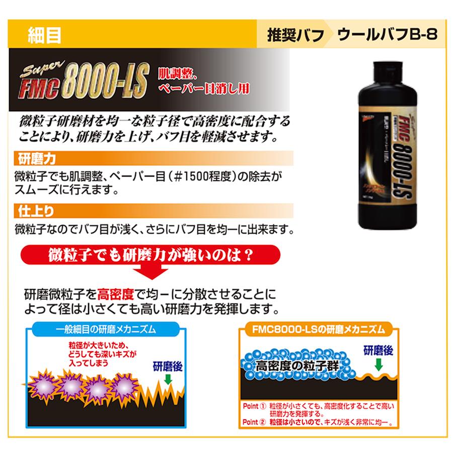 箱売り ユニコン コンパウンド FMC8000-LS 1Kg×6本 : カラートリム