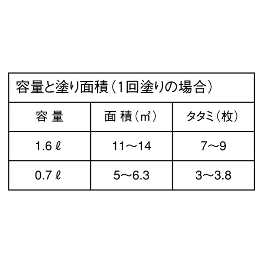 ロックペイント 室内・浴室かべ用 ホワイトシャドー 0.7L H31-0549 : カラートリム - 通販 - Yahoo!ショッピング