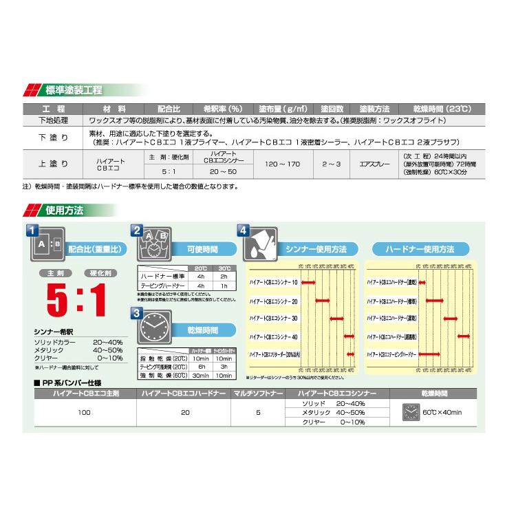 【送料無料】 ハイアートCBエコ 主剤 ミントグリーン [3.5L] イサム塗料 環境型2液ウレタン塗料 大型車両 鉄道車両 建設機器 各種金属製品｜colour-harmony｜04