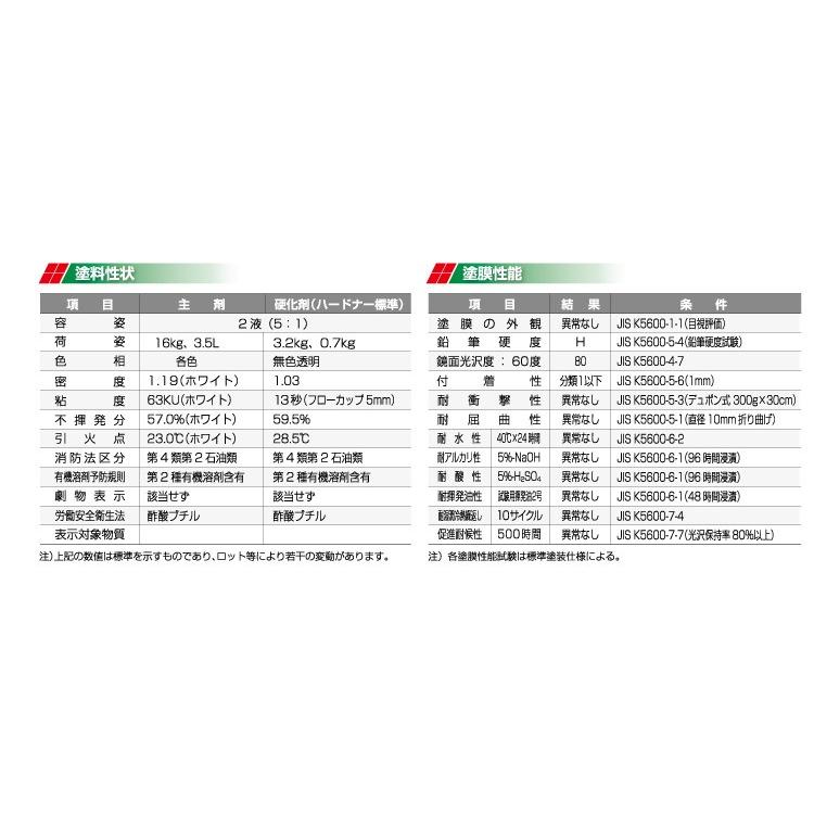 ハイアートCBエコ 主剤 メタリーコスモ [0.9kg] イサム塗料 環境型2液ウレタン塗料 大型車両 鉄道車両 建設機器 各種金属製品｜colour-harmony｜06