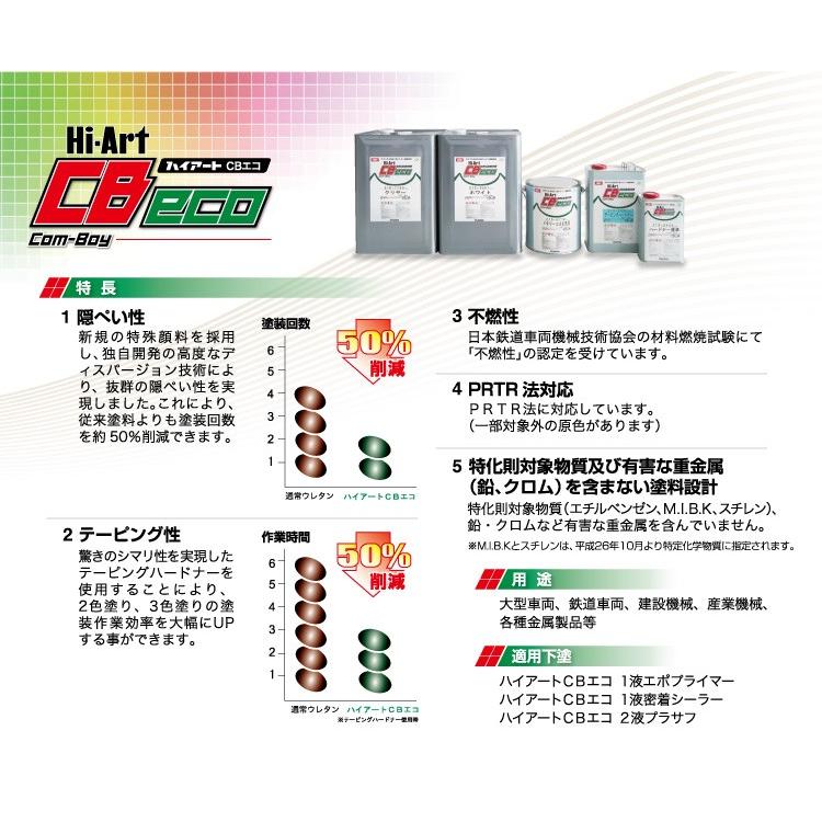 【送料無料】 ハイアートCBエコ 主剤 無鉛メジアムエロー [3.5L] イサム塗料 環境型2液ウレタン塗料 大型車両 鉄道車両 建設機器 各種金属製品｜colour-harmony｜03