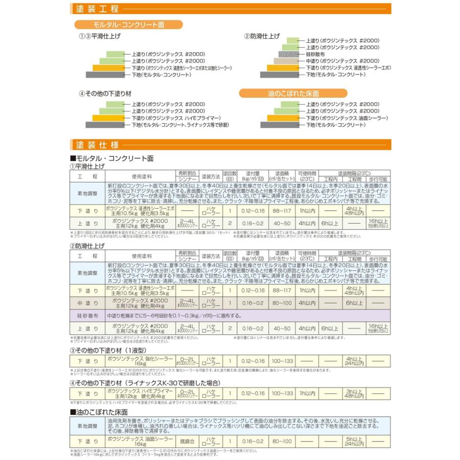 送料無料 ミズタニ ボウジンテックス #2000 No.6 オレンジ 16kgセット 水谷ペイント miztani 床用 コンクリート 駐車場 工場 倉庫 事務所 油性塗料｜colour-harmony｜02