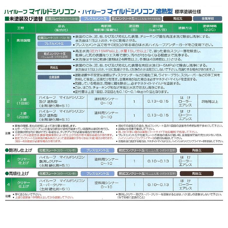 送料無料 ハイルーフマイルドシリコン 15kgセット 大同塗料 プライマー