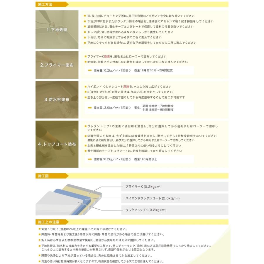 送料無料 施工手順書付き カナエ 1液ウレタン防水キット ウレタン防水 ベランダ バルコニー Frp防水 雨漏れ Kanae Urethankit カラーハーモニーyahoo ショップ 通販 Yahoo ショッピング