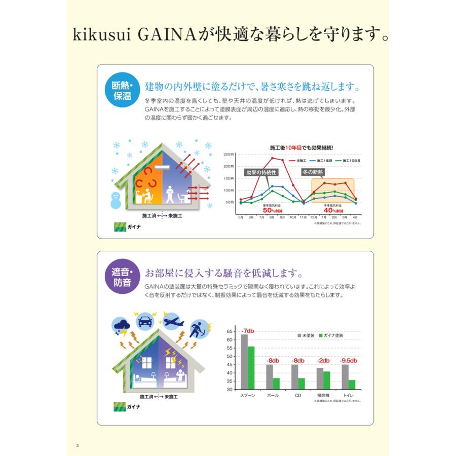送料無料 キクスイ ガイナ 14kg 白 淡彩 水性 菊水化学 セラミック 