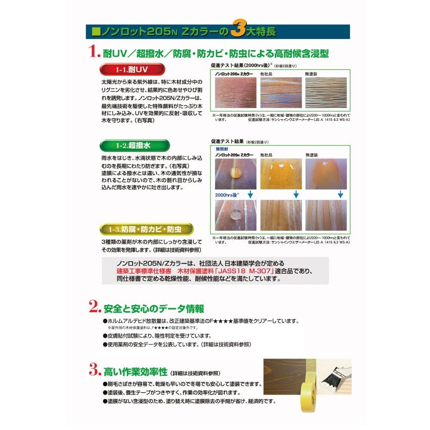 ☆期間限定☆ベロ付き 【送料無料】 ノンロット 205N Zカラー ZSライトグレー （ZS-LG） [3.5L] 三井化学産資｜colour-harmony｜03