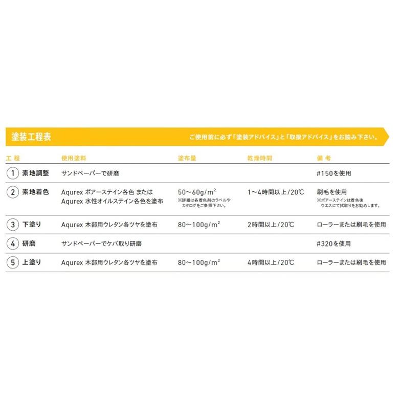 送料無料 Aqurex 木部用ウレタン 3.5kg クリヤー 半ツヤ ツヤ消し 和信